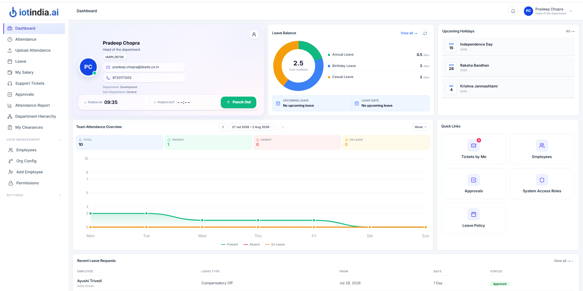 IOT India HRMS dashboard